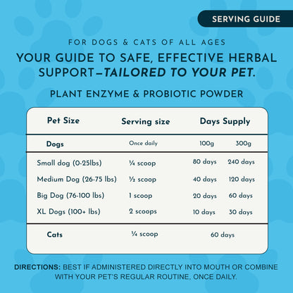 Serving guide for Animal Essentials Plant Enzyme & Probiotic Supplement for dogs and cats on a blue background