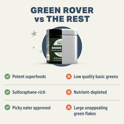 Comparison chart of 'Green Rover by Four Leaf Rover' vs 'The Rest'.
