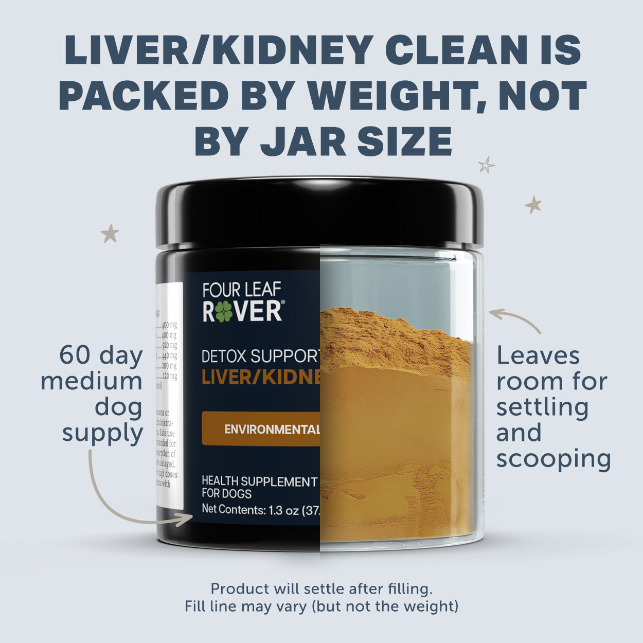 Liver/Kidney Clean by Four Leaf Rover dog supplement jar with text about product details.
