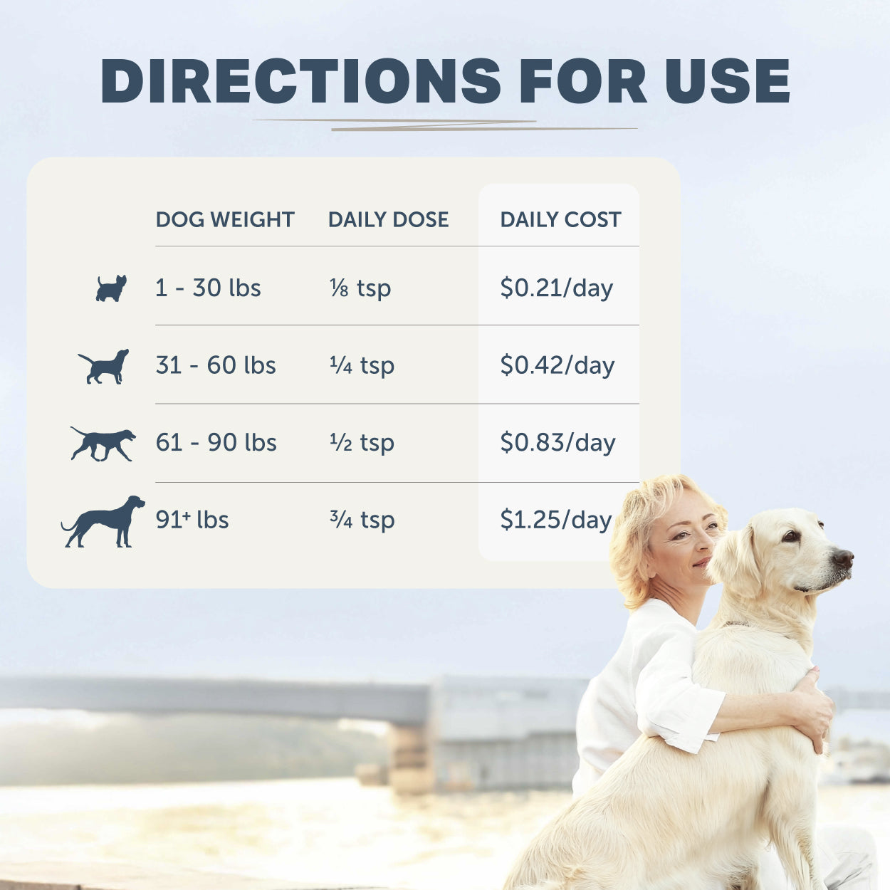 Liver/Kidney Clean supplement by Four Leaf Rover dosage chart with a woman holding a dog on a beach.