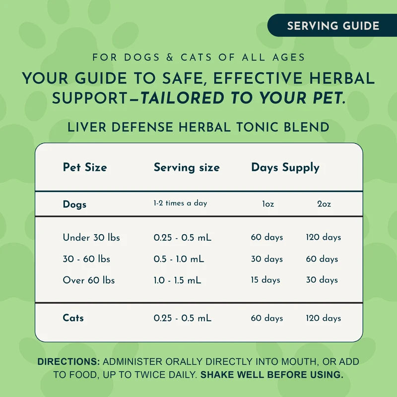 A green serving guide infographic for Liver Defense Herbal Tonic Blend, showing a table with serving sizes, days supply, and directions for dogs and cats of all ages.