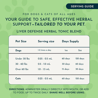 A green serving guide infographic for Liver Defense Herbal Tonic Blend, showing a table with serving sizes, days supply, and directions for dogs and cats of all ages.