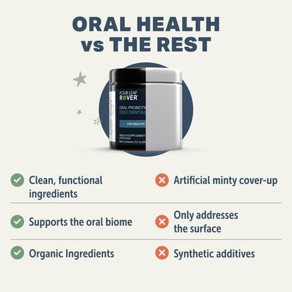 Four Leaf Rover oral health supplement container with text comparing oral health benefits.