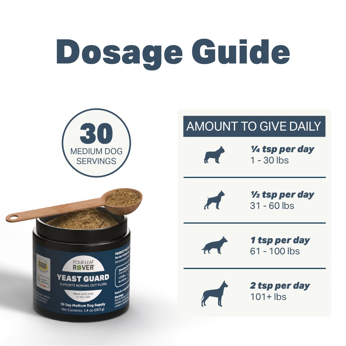 YEAST GUARD | Yeast Cleanse & Gut Health