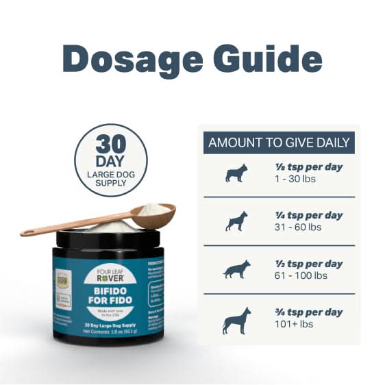 Dosage guide for Bifido for Fido with a container and spoon on a white background