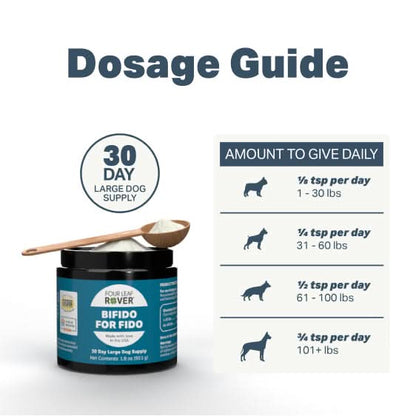 Dosage guide for Bifido for Fido with a container and spoon on a white background