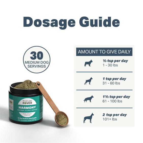 Dosage guide for Harmony with a container and measuring spoon on a white background