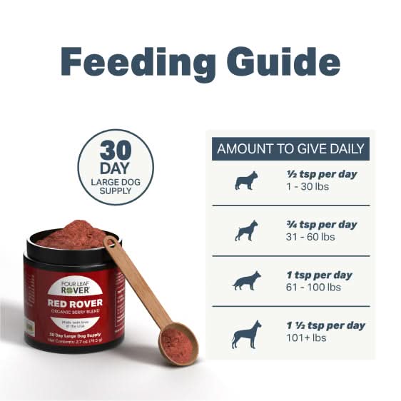 Feeding guide for Red Rover with a container and measuring spoon on a white background