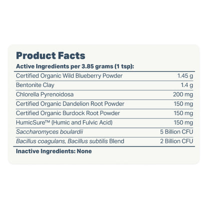 Four Leaf Rover Protect facts label with active and inactive ingredients on a white background