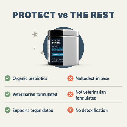 Four Leaf Rover Protect (soil-based probiotics for dogs) container with comparison chart vs other generic probiotics