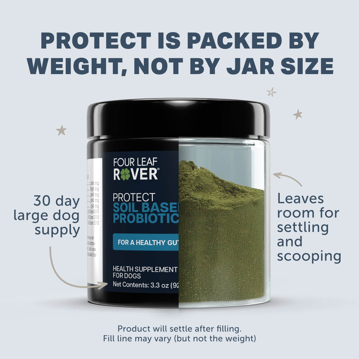 Four Leaf Rover Protect (soil-based probiotics for dogs) jar with text on a light blue background