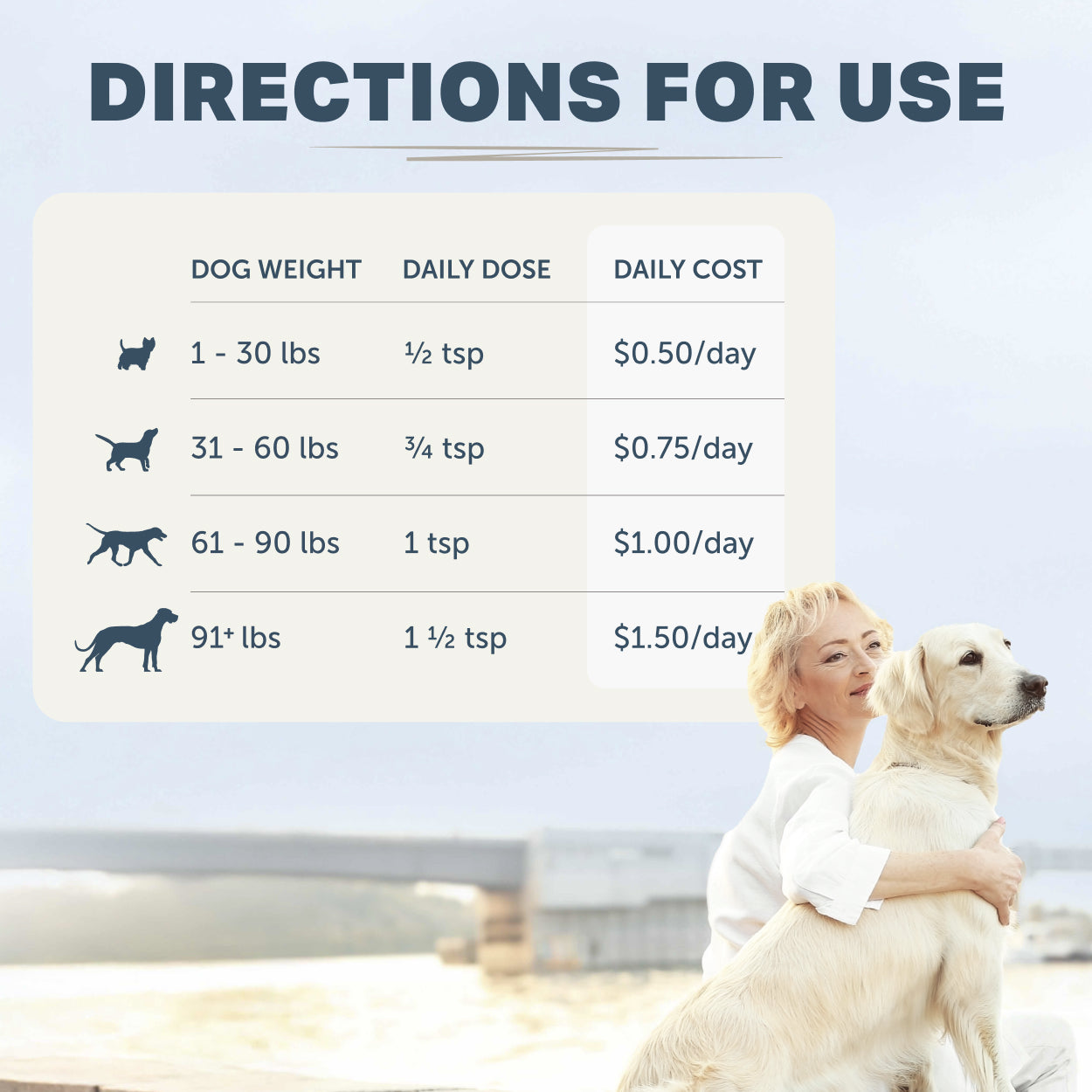 Dog dosage chart of Four Leaf Rover Protect (soil-based probiotics for dogs) 