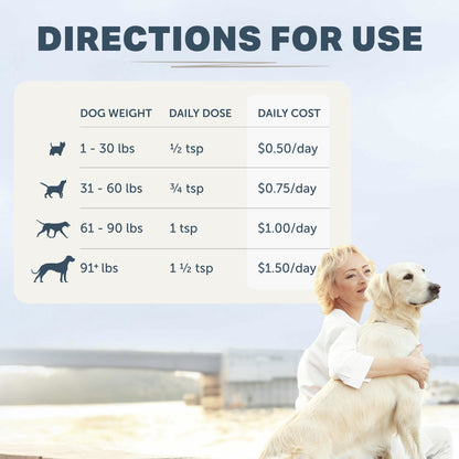Dog dosage chart of Four Leaf Rover Protect (soil-based probiotics for dogs) 