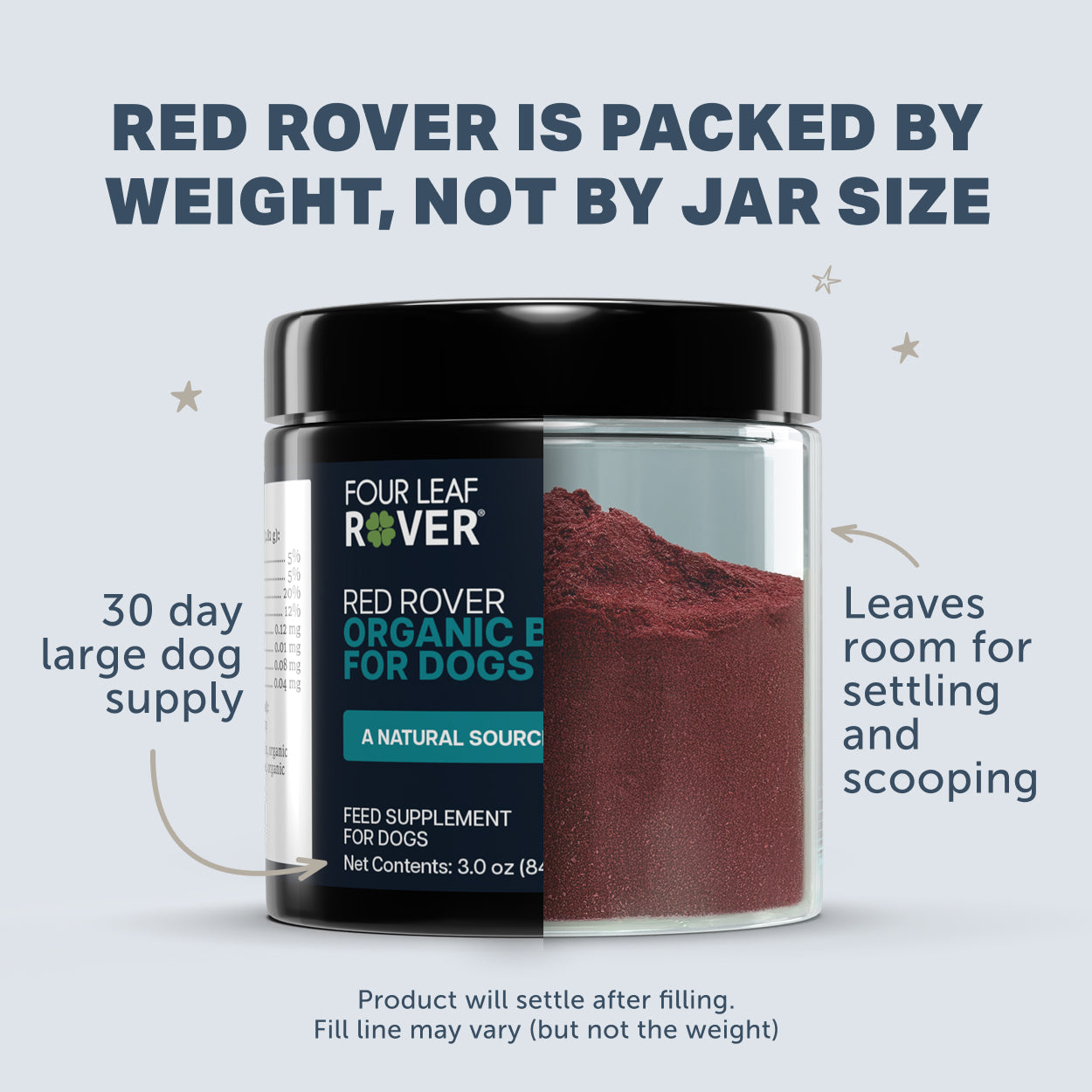 Red Rover by Four Leaf Rover (organic berries for dogs) supplement in a jar with text explaining weight packing.
