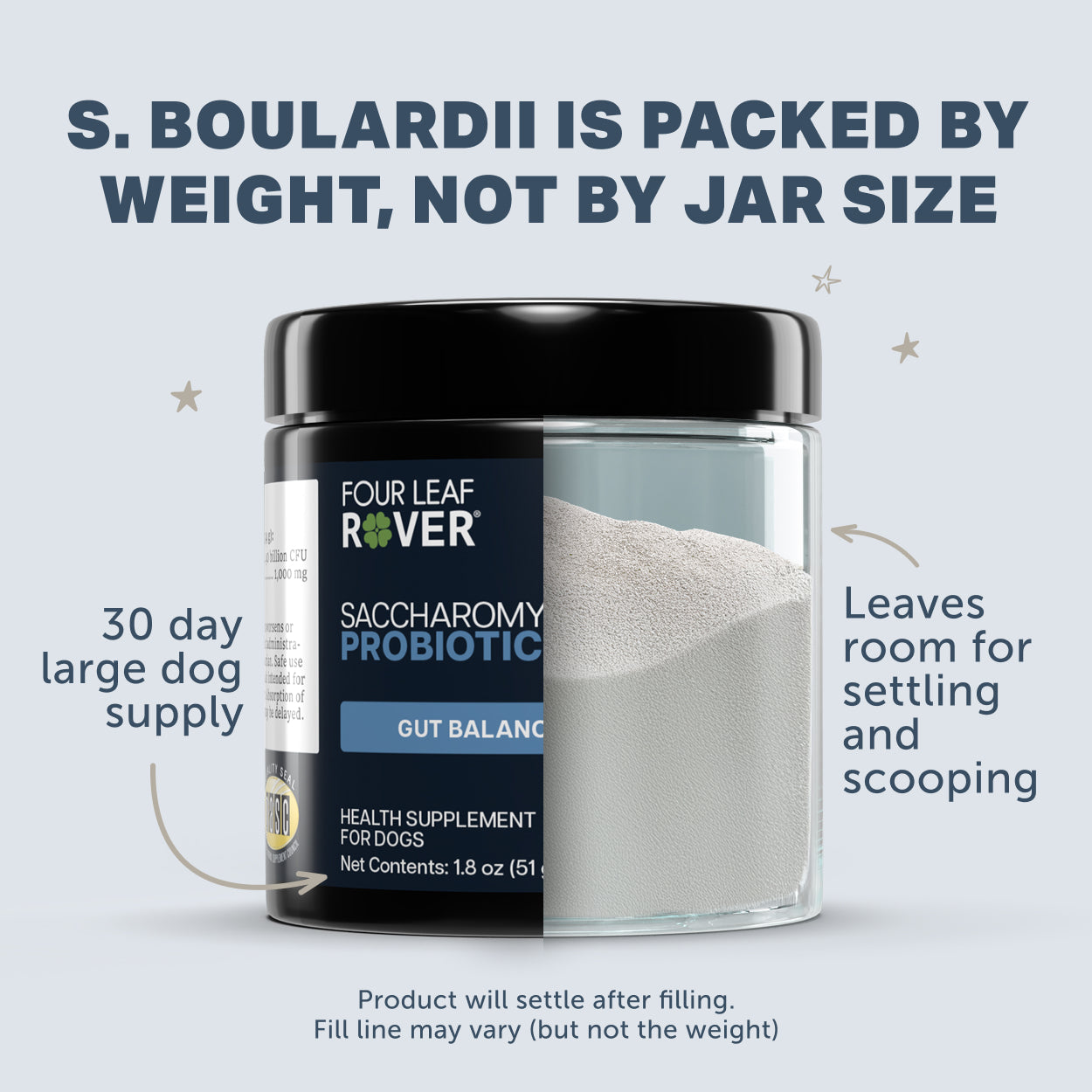 Saccharomyces boulardii (probiotic yeast for dogs) supplement jar with text about weight packaging and product settling.